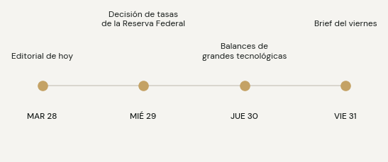 Agenda: miércoles decisión de tasas de la Reserva Federal y licitación del Tesoro; jueves balances de grandes tecnológicas; viernes brief.