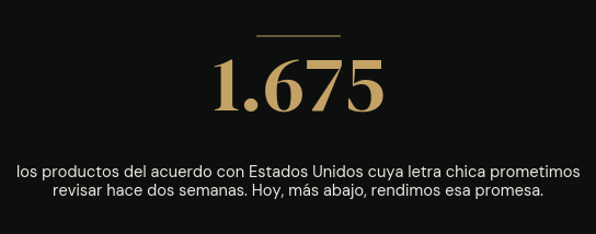 1.675: los productos del acuerdo con Estados Unidos cuya letra chica prometimos revisar. Hoy rendimos esa promesa.