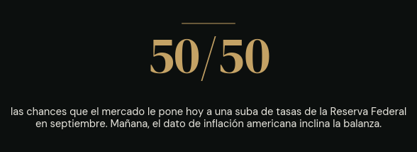 50/50: las chances que el mercado le pone hoy a una suba de tasas de la Fed en septiembre. Mañana la inflación americana inclina la balanza.