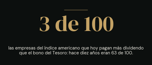 3 de 100: las empresas del índice americano que hoy pagan más dividendo que el bono del Tesoro — hace diez años eran 63 de 100.