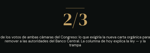2/3: los votos de ambas cámaras que exigiría la nueva carta orgánica para remover a las autoridades del Banco Central.