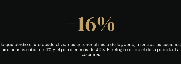 −16%: lo que perdió el oro desde el viernes anterior al inicio de la guerra, mientras las acciones americanas subieron 11% y el petróleo más de 40%. El refugio no era el de la película. La columna.