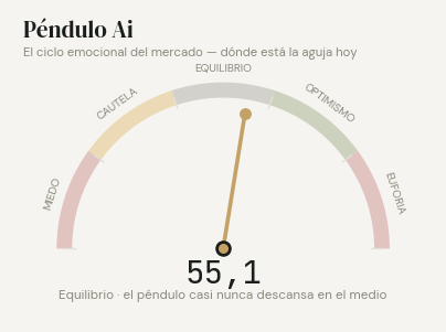 Péndulo Ai en 55,1: equilibrio.